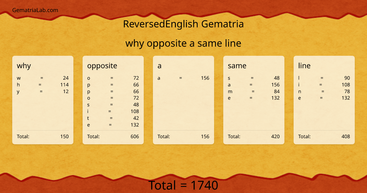 why opposite a same line in reversedEnglish Gematria